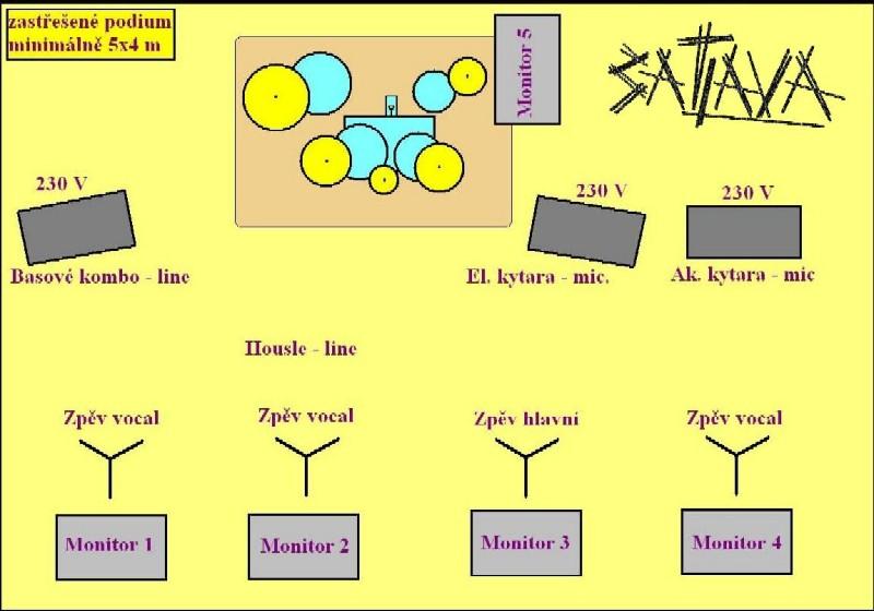 Stage plan